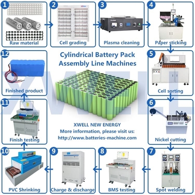 Máy sản xuất gói pin bán tự động ODM có sẵn
