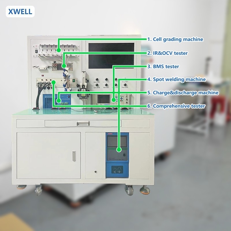 Thiết bị thử nghiệm BMS linh hoạt để phân tích kỹ lưỡng và xác nhận các chức năng quản lý pin