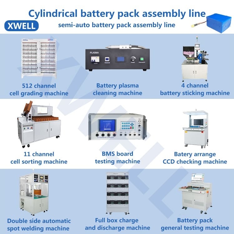 Máy sản xuất gói pin 18650 21700 32650 80PPM cho xe đạp điện